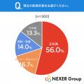 【福利厚生調査】“知る人ぞ知る”注目の福利厚生!「カ 【福利厚生調査】“知る人ぞ知る”注目の福利厚生!「カ
