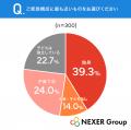 【福利厚生調査】“知る人ぞ知る”注目の福利厚生!「カ 【福利厚生調査】“知る人ぞ知る”注目の福利厚生!「カ