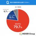 【福利厚生調査】“知る人ぞ知る”注目の福利厚生!「カ 【福利厚生調査】“知る人ぞ知る”注目の福利厚生!「カ