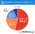 【福利厚生調査】“知る人ぞ知る”注目の福利厚生!「カ 【福利厚生調査】“知る人ぞ知る”注目の福利厚生!「カ