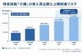 特定技能「介護」の受入停止リスクに備え、MIRAIが早 特定技能「介護」の受入停止リスクに備え、MIRAIが早