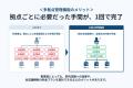 クラウド型会員管理・予約決済システム「fixU」、全店