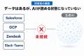 12時間の生成AI研修でClaude Codeの組織活用を実現。S 12時間の生成AI研修でClaude Codeの組織活用を実現。S