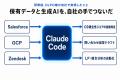 12時間の生成AI研修でClaude Codeの組織活用を実現。S 12時間の生成AI研修でClaude Codeの組織活用を実現。S