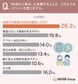家づくりのパートナー選び、一番重視したいのは「技術 家づくりのパートナー選び、一番重視したいのは「技術