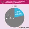 マンガで学んだ経験者、約97%が「マンガ形式の説明は マンガで学んだ経験者、約97%が「マンガ形式の説明は