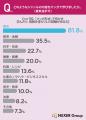 マンガで学んだ経験者、約97%が「マンガ形式の説明は マンガで学んだ経験者、約97%が「マンガ形式の説明は