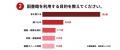図書館・学び・情報収集についてのアンケート調査2026
