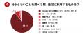 図書館・学び・情報収集についてのアンケート調査2026