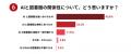 図書館・学び・情報収集についてのアンケート調査2026