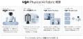 Forcesteed Robotics、ugoのフィジカルAIプロダク Forcesteed Robotics、ugoのフィジカルAIプロダク