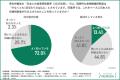 【腸活の落とし穴は善玉菌の“エサ不足”?】約6割が新 【腸活の落とし穴は善玉菌の“エサ不足”?】約6割が新