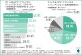 【地方×建設業で28卒エントリー900名超】採用課題を抱 【地方×建設業で28卒エントリー900名超】採用課題を抱