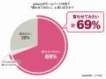 【調査レポート】理工系のジェンダーギャップ、家庭で 【調査レポート】理工系のジェンダーギャップ、家庭で
