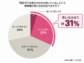【調査レポート】理工系のジェンダーギャップ、家庭で 【調査レポート】理工系のジェンダーギャップ、家庭で
