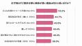 【調査レポート】理工系のジェンダーギャップ、家庭で 【調査レポート】理工系のジェンダーギャップ、家庭で