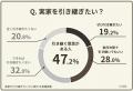 【500人アンケート】実家を引き継ぎたい人はどのくら