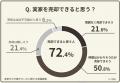 【500人アンケート】実家を引き継ぎたい人はどのくら