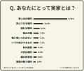 【500人アンケート】実家を引き継ぎたい人はどのくら