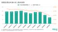 秋田県では改定後の最低賃金に満たない求人が58.76%で
