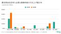 秋田県では改定後の最低賃金に満たない求人が58.76%で