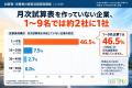 「試算表なし」で経営、それでも支援不要？ 1～9名企