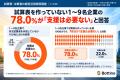 「試算表なし」で経営、それでも支援不要？ 1～9名企