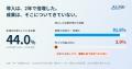 AI導入の「次」を担うAI運用クラウド「AiLiNK」、有償 AI導入の「次」を担うAI運用クラウド「AiLiNK」、有償