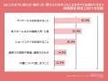 家族の「介護拒否」でビジネスケアラーの56%が自身ま 家族の「介護拒否」でビジネスケアラーの56%が自身ま