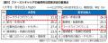 大学生・若手社会人の就活・はたらくに関する調査レポ 大学生・若手社会人の就活・はたらくに関する調査レポ