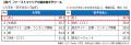 大学生・若手社会人の就活・はたらくに関する調査レポ 大学生・若手社会人の就活・はたらくに関する調査レポ