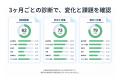 【店舗・施設の集客を支援】Googleマップの自走型運用 【店舗・施設の集客を支援】Googleマップの自走型運用