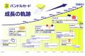 バンドルカード、サービス開始10周年!累計1,500utf-8 バンドルカード、サービス開始10周年!累計1,500utf-8