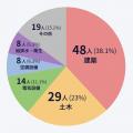 【日研トータルソーシング】【展示会レポート】「第10 【日研トータルソーシング】【展示会レポート】「第10