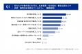 【社内決済システム選定基準の実態とギャップ調査【法