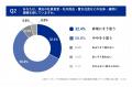 【社内決済システム選定基準の実態とギャップ調査【法
