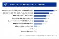 【社内決済システム選定基準の実態とギャップ調査【法