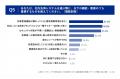 【社内決済システム選定基準の実態とギャップ調査【法