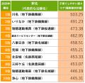 「SUUMO住み続けたい街ランキング2026 愛知県版」 「SUUMO住み続けたい街ランキング2026 愛知県版」
