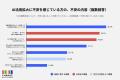 チェンジHD、約1,500名の就労者を対象とした「企utf-8 チェンジHD、約1,500名の就労者を対象とした「企utf-8