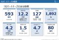 【開催レポート】社名も雇用も残して管理戸数12万戸超 【開催レポート】社名も雇用も残して管理戸数12万戸超