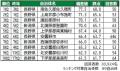 いい部屋ネット 街の幸福度&住み続けたい街ランキン いい部屋ネット 街の幸福度&住み続けたい街ランキン