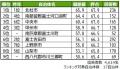 いい部屋ネット 街の幸福度&住み続けたい街ランキン いい部屋ネット 街の幸福度&住み続けたい街ランキン