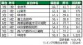 いい部屋ネット 街の幸福度&住み続けたい街ランキン いい部屋ネット 街の幸福度&住み続けたい街ランキン