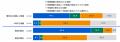 医療機関の受診か、市販薬の使用か 症状と重さで変化 医療機関の受診か、市販薬の使用か 症状と重さで変化