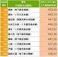 「SUUMO住み続けたい街ランキング2026 福岡県版」 「SUUMO住み続けたい街ランキング2026 福岡県版」