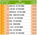 「SUUMO住み続けたい街ランキング2026 福岡県版」 「SUUMO住み続けたい街ランキング2026 福岡県版」