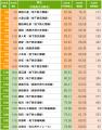 「SUUMO住み続けたい街ランキング2026 福岡県版」 「SUUMO住み続けたい街ランキング2026 福岡県版」