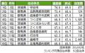 いい部屋ネット 街の幸福度&住み続けたい街ランキン いい部屋ネット 街の幸福度&住み続けたい街ランキン