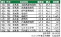 いい部屋ネット 街の幸福度&住み続けたい街ランキン いい部屋ネット 街の幸福度&住み続けたい街ランキン